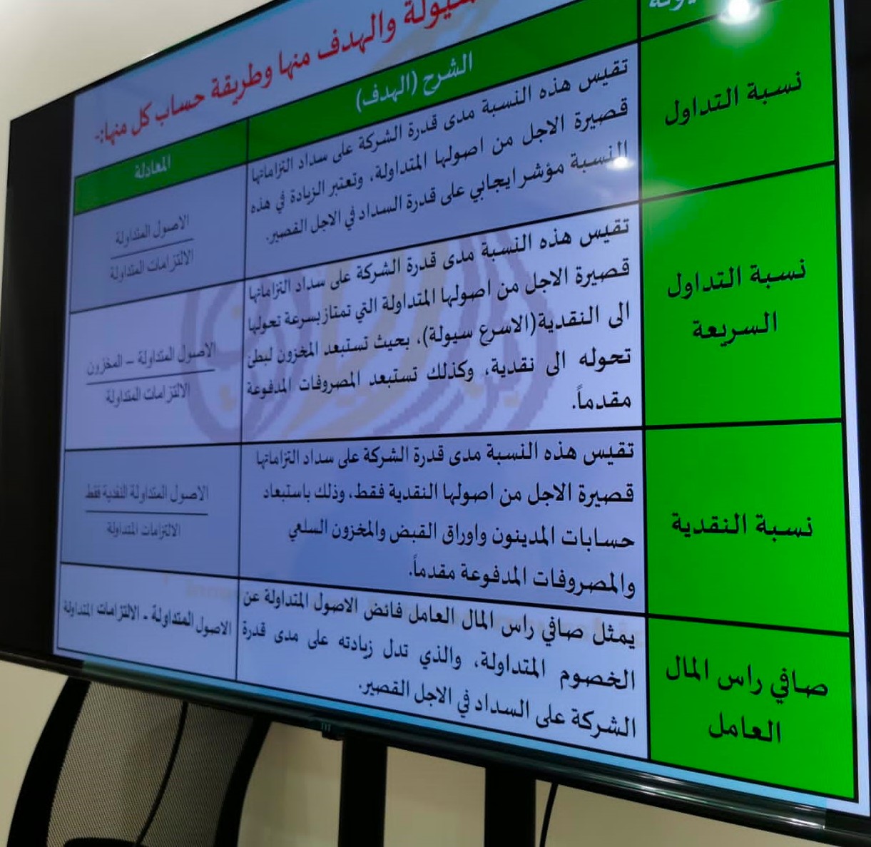 تدريبية بعنوان ( التحليل المالي باستخدام النسب المالية)