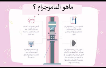 الحملة التوعوية في اليوم العالمي لسرطان الثدي