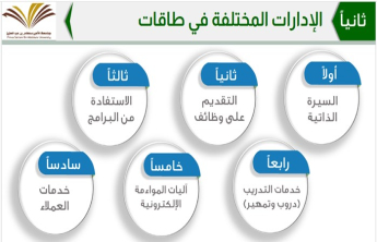 forum entitled (TAQAT Forum)