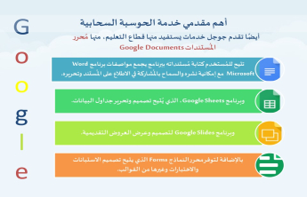 Training seminar entitled ( Cloud computing)