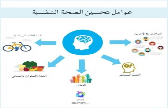 a lecture entitled “Our Mental Health