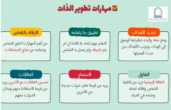 How to Improve Yourself
