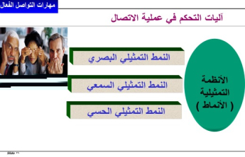 course titled "Effective Communication Skills."