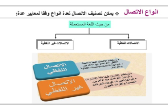 course titled "Effective Communication Skills."