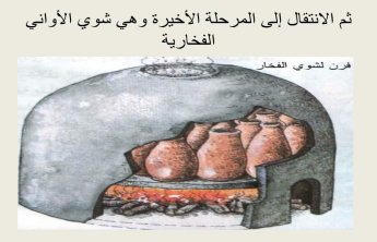 Training workshop under the title (Ceramic Arts and Pottery)