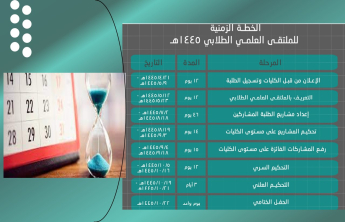 Introductory meeting for the Student Scientific Forum 1445