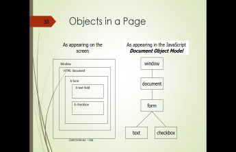 course titled "Learn How to Programed JavaScript"