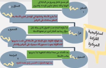 A training course entitled Successful Study
