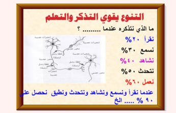 A training course entitled Successful Study