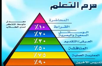 a training course entitled Tests between Anxiety and Success