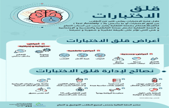 a training course entitled Tests between Anxiety and Success