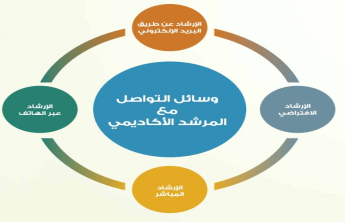 A panel discussion entitled The Impact of Guidance on the University Student’s Career