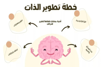 A training course entitled self-development and refining abilities and skills