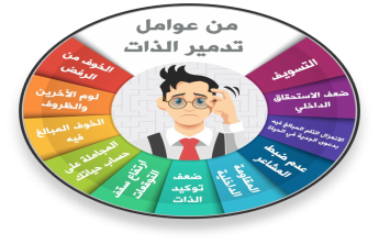 A training course entitled self-development and refining abilities and skills