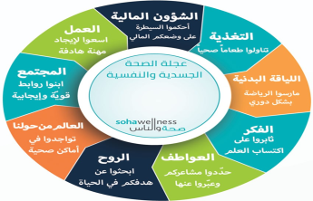 A training course entitled self-development and refining abilities and skills
