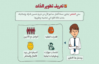 A training course entitled self-development and refining abilities and skills