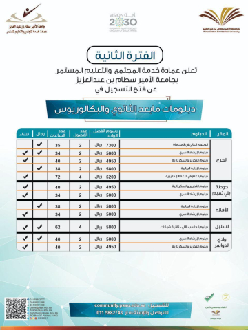 بدء استقبال طلبات الانتساب إلى برنامج تعليمي دبلوم الحاسب الآلي تقنية الشبكات